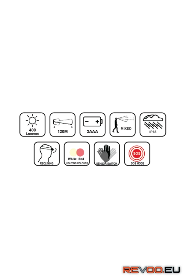 Newton 2 fejlámpa Kratos KRA-HL1010100 2.