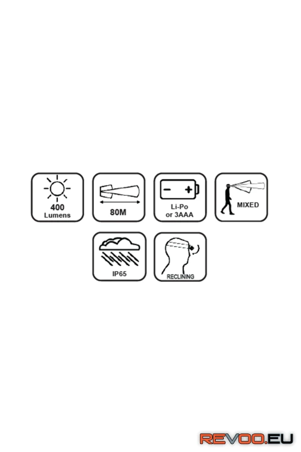 Newton 3 fejlámpa Kratos KRA-HL1010200 2.